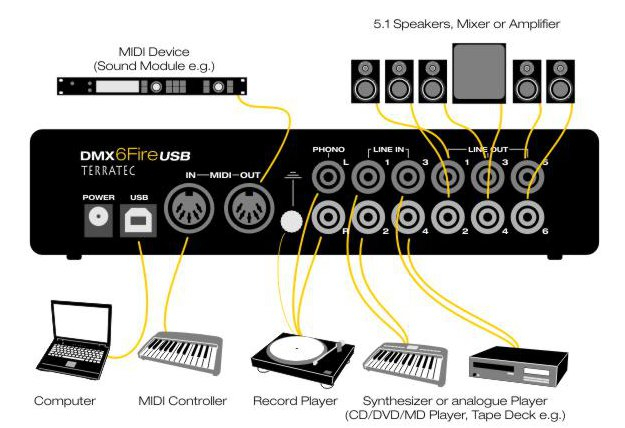Drivers Dmx 6fire Usb For Mac